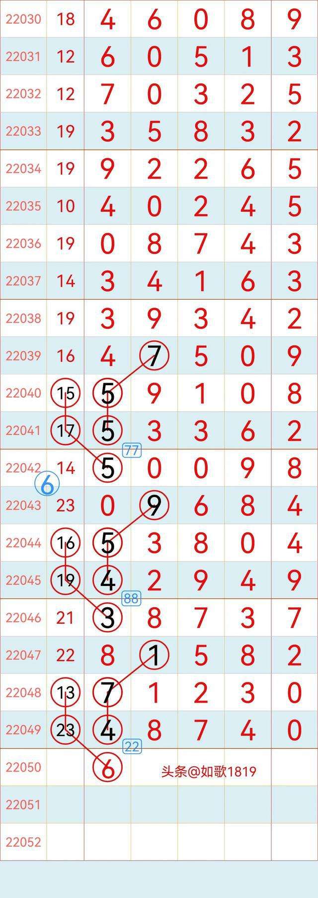 排列五2010走势图_排列五2015年基本走势图