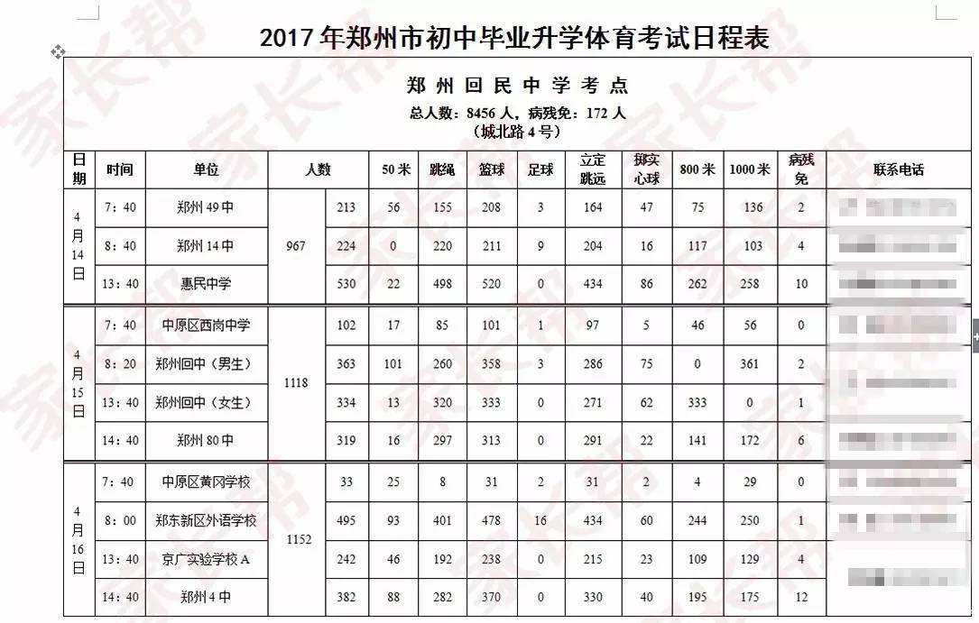 中学生体育测试标准郑州市_郑州市初中体育考试评分标准