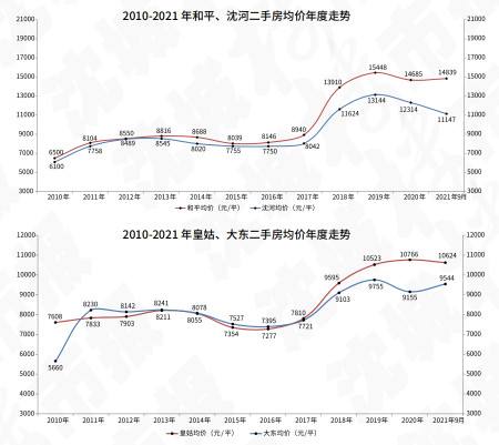 今年全国新房房价最新走势_今年全国新房房价最新走势预测