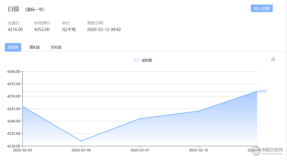 华通白银现货排期走势_华通现货白银报价实时行情
