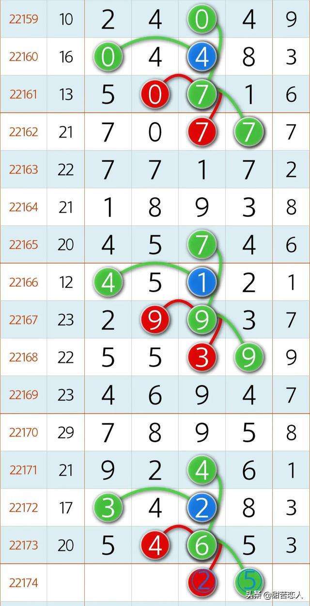 排列五2020年五行走势图南方_排列五走势图2021年南方五行