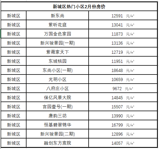 西安浐灞房价未来走势_西安浐灞房价未来走势图