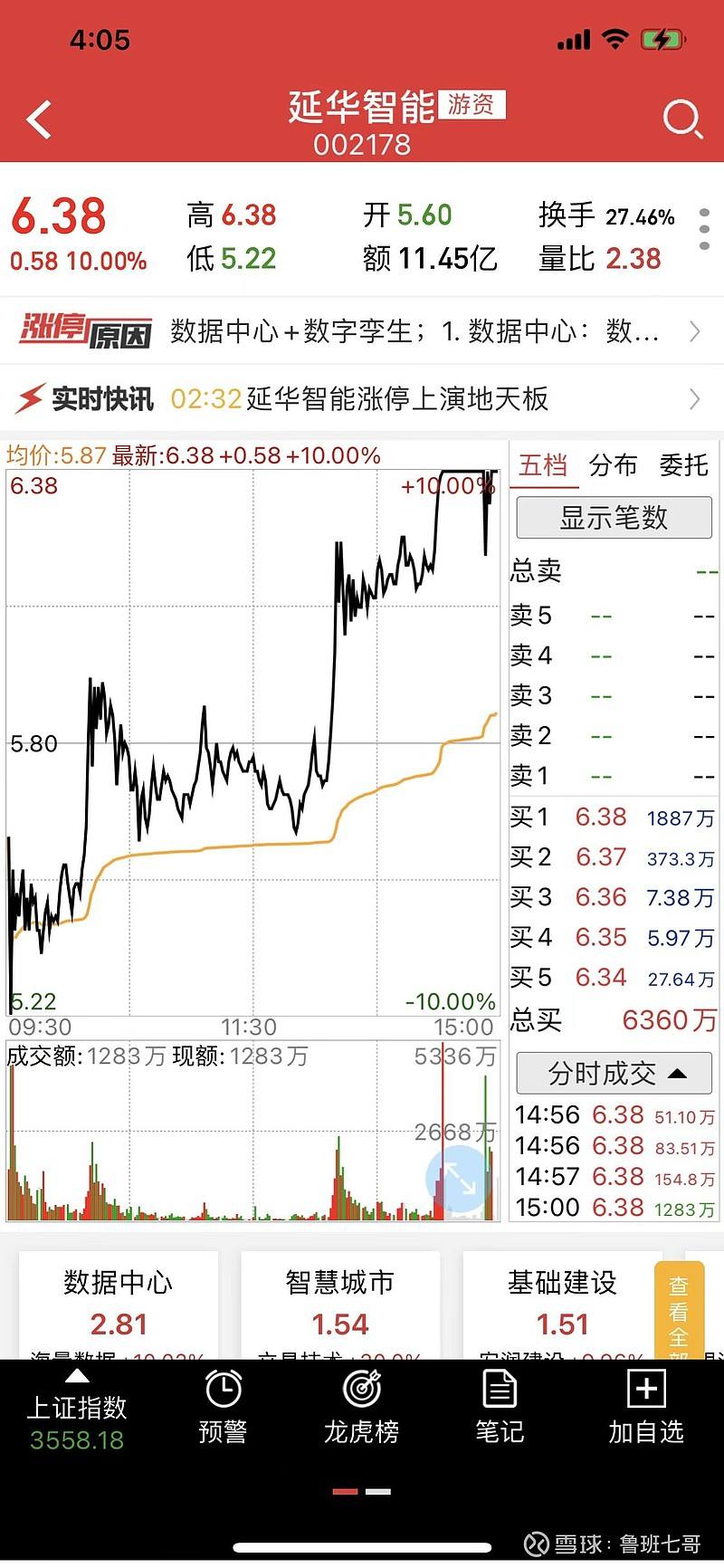 怎样预测大盘当日走势_怎样预测大盘当日走势最准