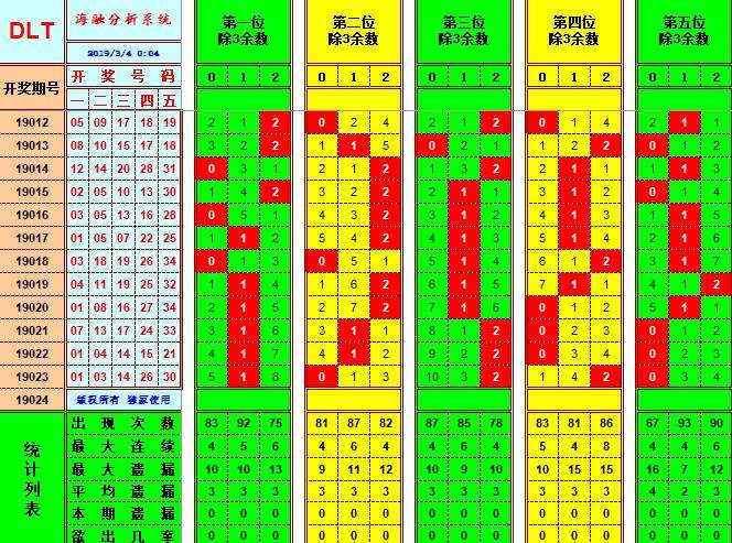 体彩走势图乐彩网1750_双色球基本走势图新浪