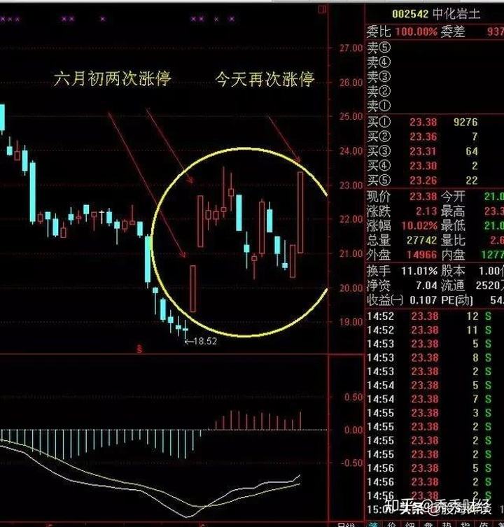涨停后还有第二天下跌的走势_涨停回落第二天走势