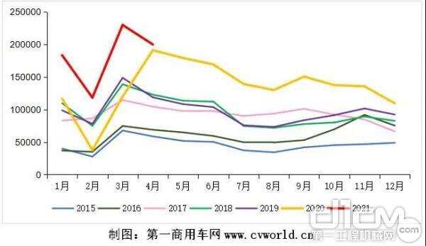 2021年轮胎销量走势图_2021年轮胎行情低迷市场分析