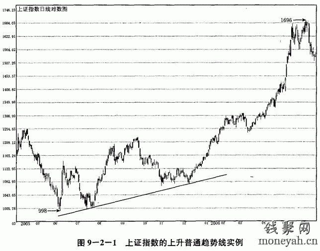 个股走势和指数完全一样_股票走势一样