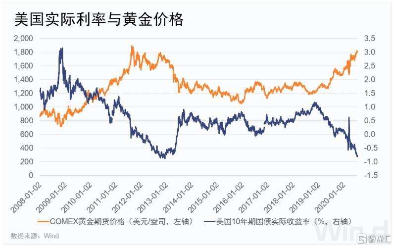 2021黄金投资走势_2021黄金价格走势预测