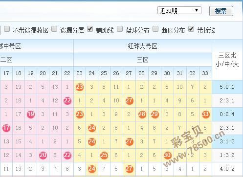 浙江风采双色球历史所有走势图_浙江风采双色球全部走势图