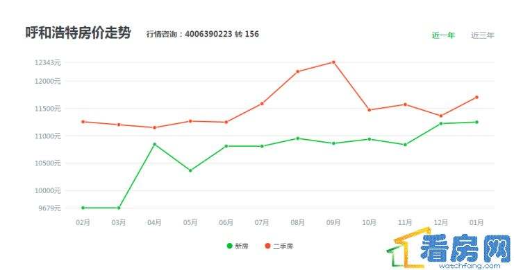 白银市房价未来几年是什么走势_白银房价2018年新楼盘