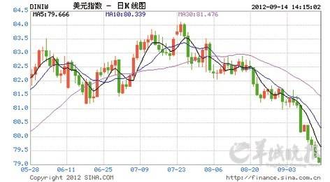 美元欧元汇率走势k线图_欧元外汇走势k线图