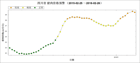 武汉今日猪肉价格走势图_湖北今日猪肉价格表