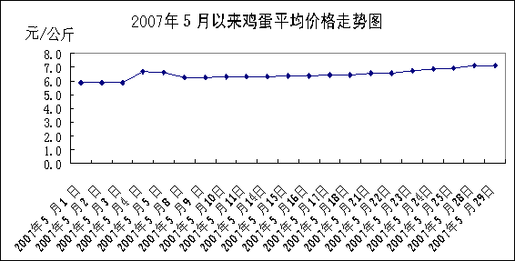 武汉今日猪肉价格走势图_湖北今日猪肉价格表