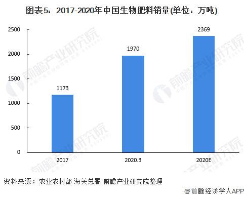 2017化肥市场价格走势_化肥价格行情分析