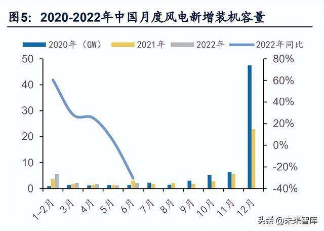 金山区平价运输价格走势_金山区平价运输价格走势分析