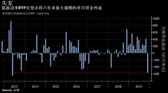 2019上海股市走势_2019上海股市走势图