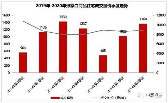 香河房价最新走势消息_2017年香河房价走势图