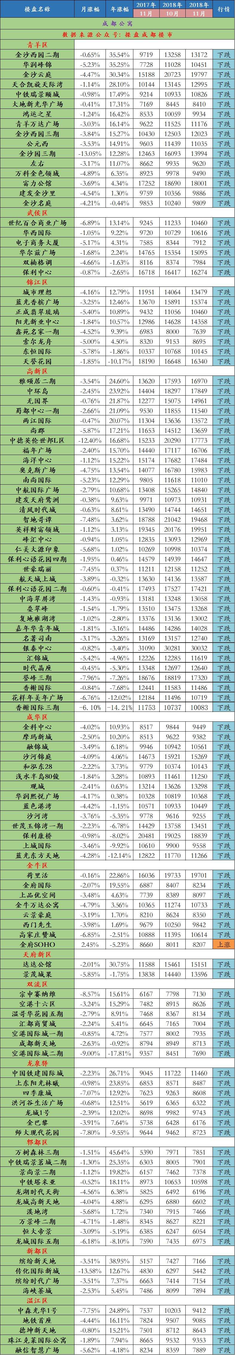 成都青羊区新房价走势图_成都青羊区房价