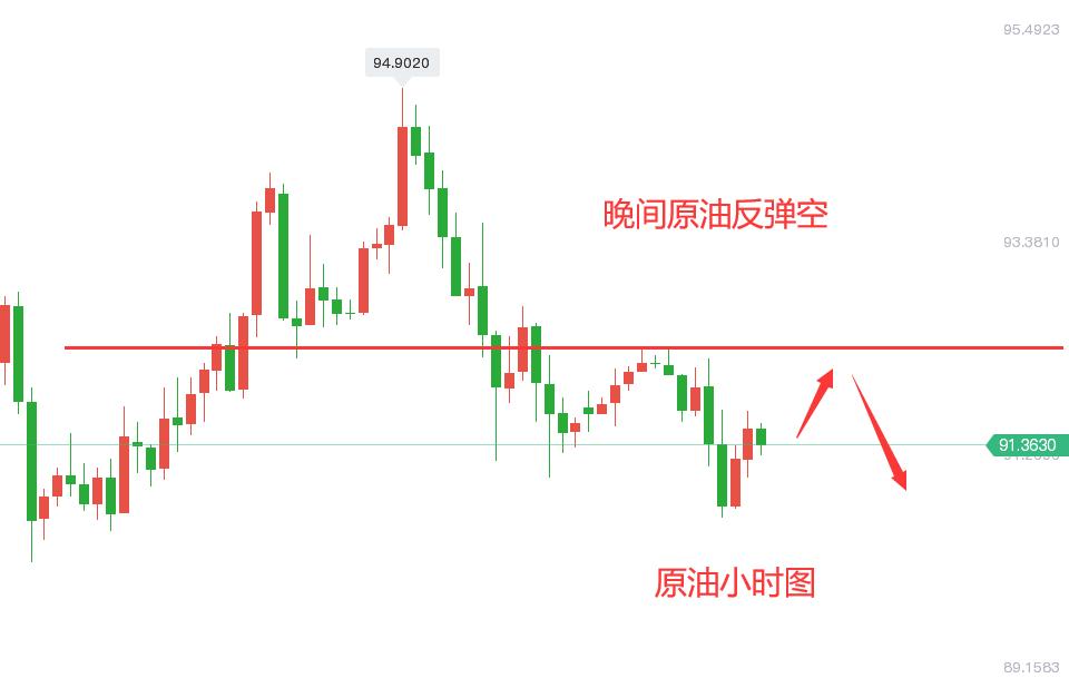 黄金石油白银走势分析_黄金石油白银走势分析图