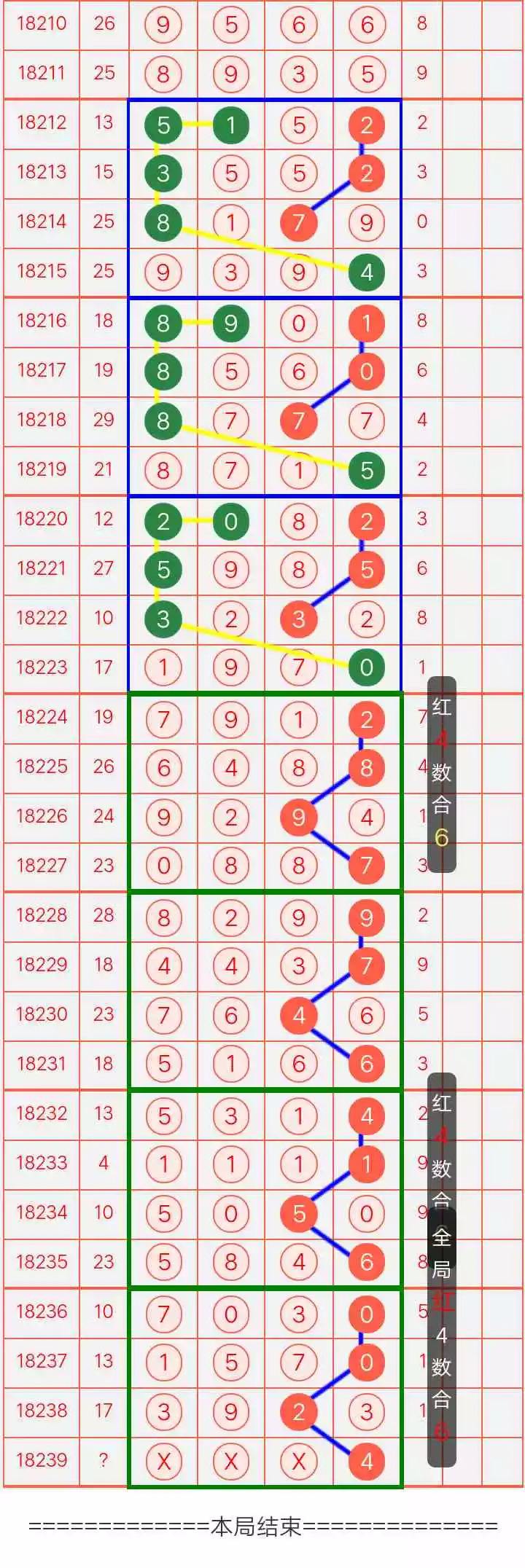 排列五2070期最新规律走势_排列五21080期预测
