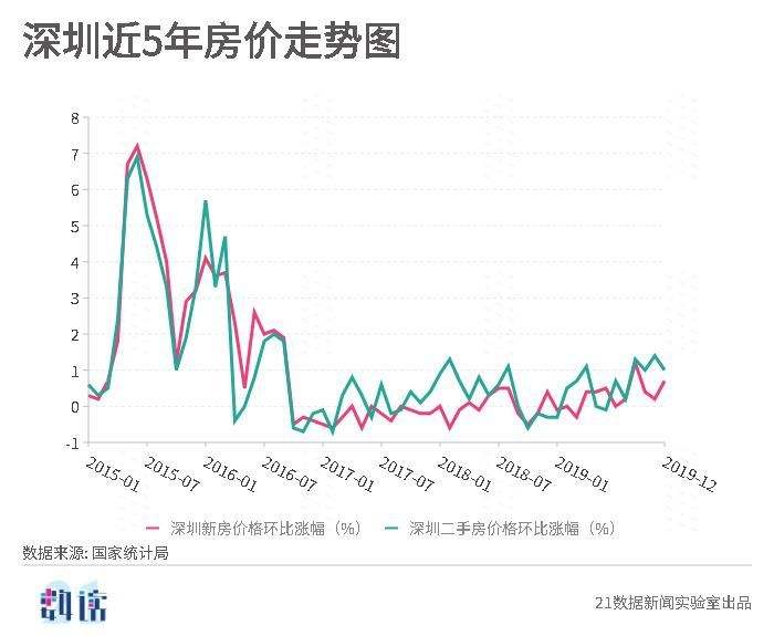 中国房价30年历史走势_中国房价30年历史走势图