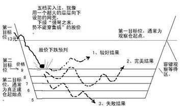 新手如何判断股票的走势_新手如何判断股票的走势视频