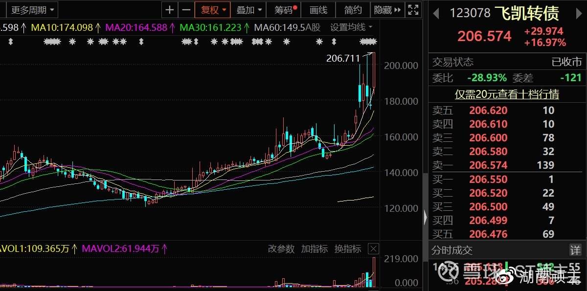 内蒙新华走势和最新消息_内蒙古新华融媒最新消息