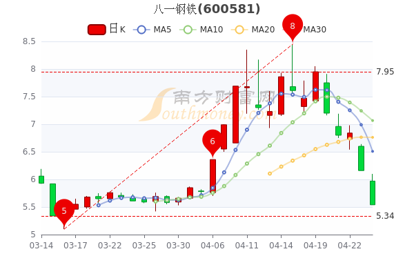 山东钢铁最新行情走势_山东钢铁历史行情