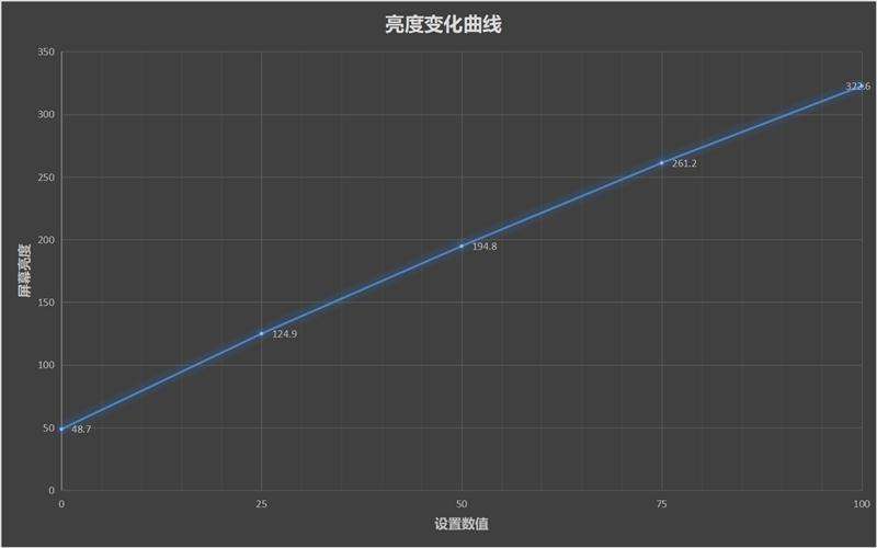 包含河南色彩亮度计价格走势的词条