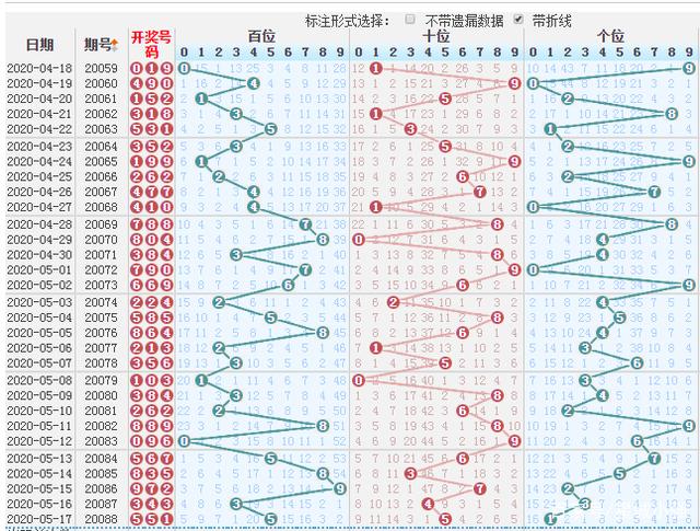 排列三周六走势图浙江_排列三走势图浙江风采网