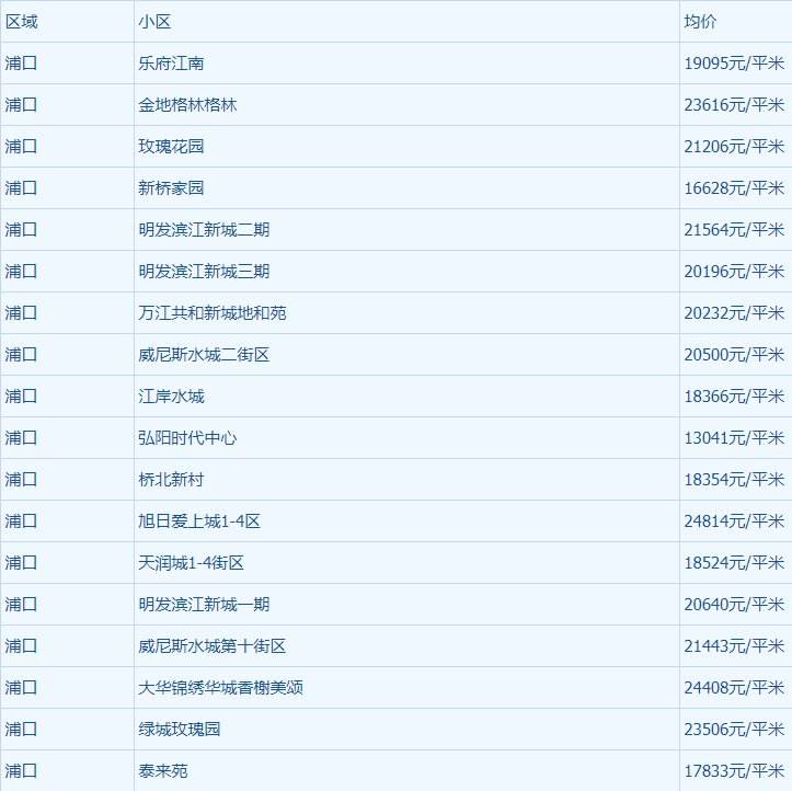 浦口房价走势未来五年_2020南京浦口房价走势最新消息