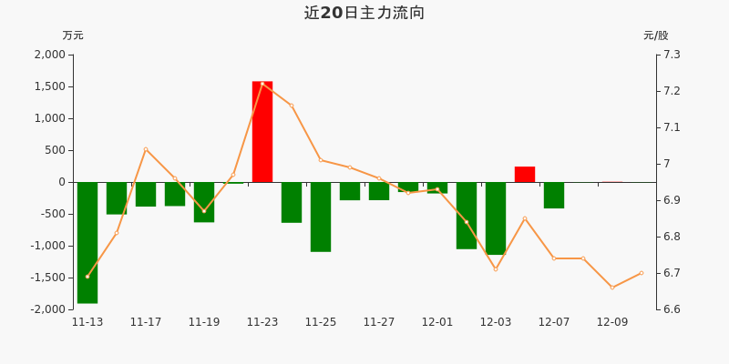 中盐化工股票最新走势_中盐化工这只股走势怎么样