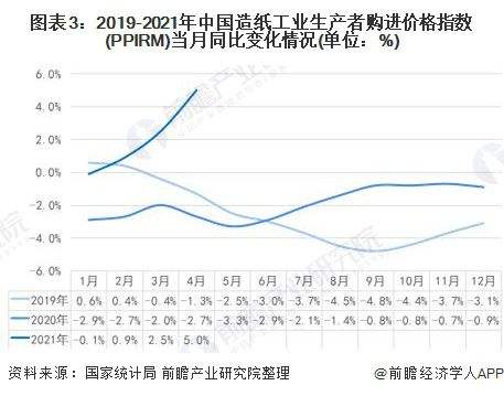 2021家具材料价格行情走势图_2021红木家具价格走势