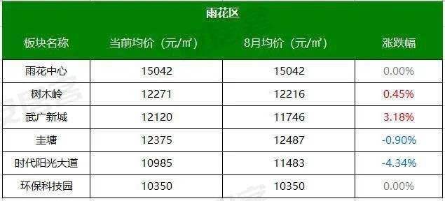 长沙望城区房价走势图_湖南省长沙市望城区房价