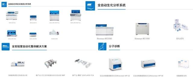 包含广东高科技细胞计数仪价格走势的词条