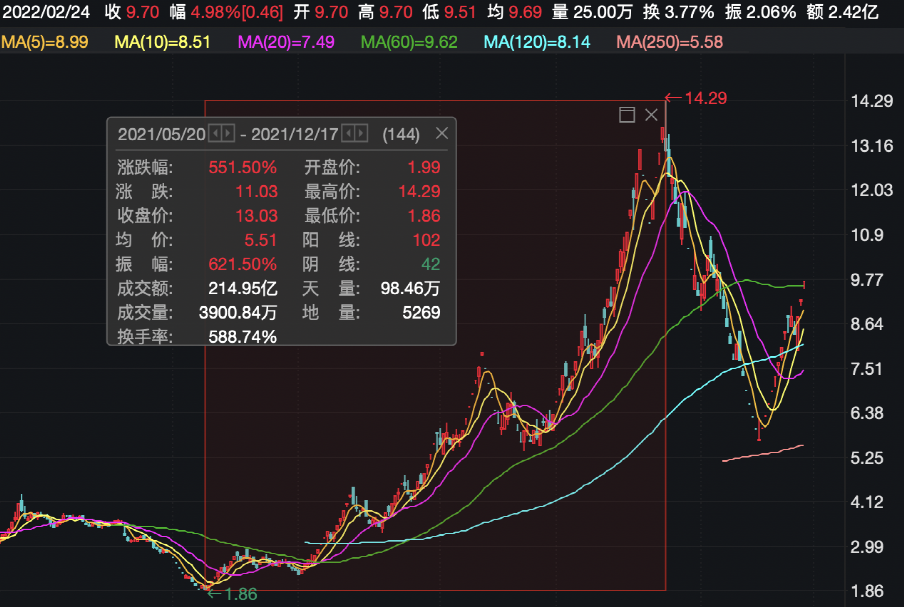 最近几天中国股市走势_最近几天中国股市走势图