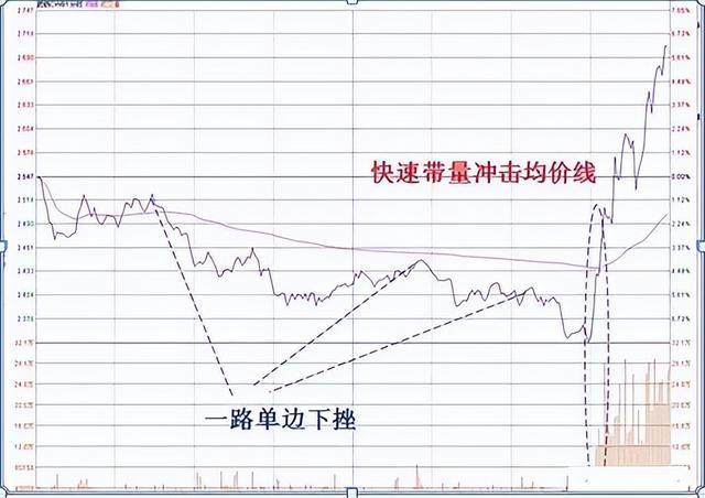 最近几天中国股市走势_最近几天中国股市走势图
