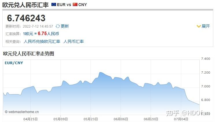 人民币对欧元汇率走势_近期欧元对人民币汇率走势