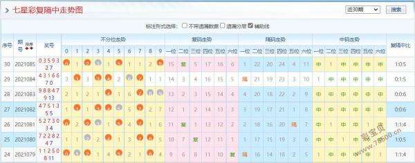 怎么用复隔中看排列三走势_排列三复隔中走势图南方双彩
