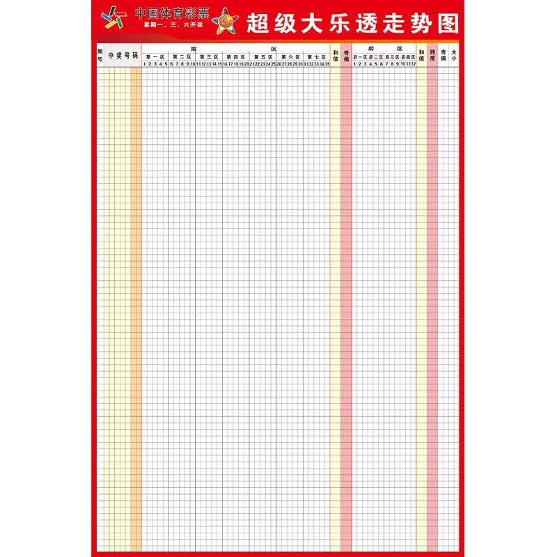 下载大乐透大乐透走势图的简单介绍