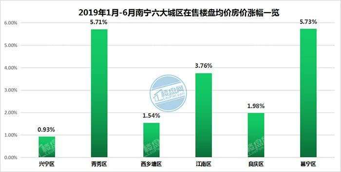 南宁市良庆区房价走势_南宁市良庆区房价走势分析
