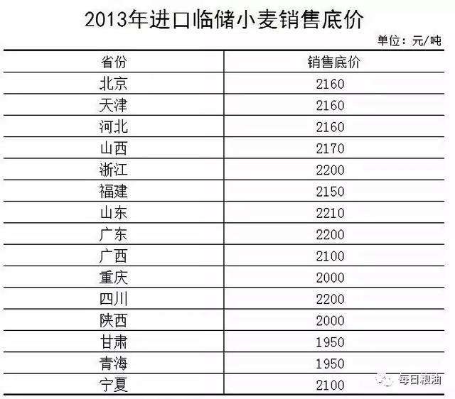 小麦价格走势2020江苏_2021年江苏小麦最新价格行情