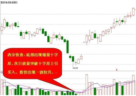 上攻之星出来后期走势的简单介绍
