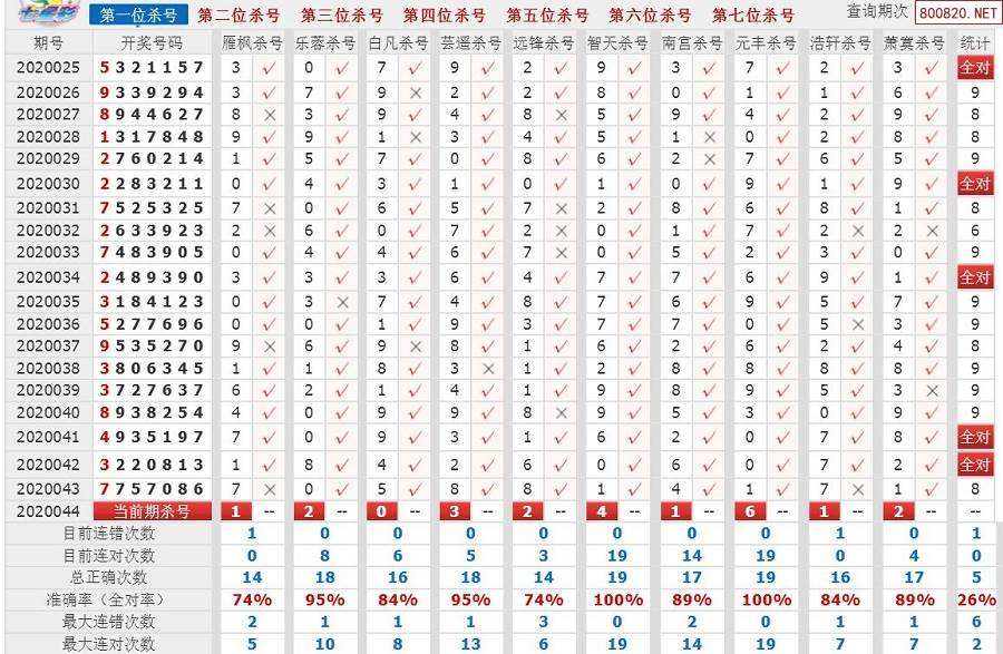 七星彩走势图最近(500)期_七星彩走势图最近500期新浪网