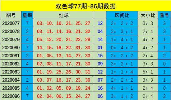 双色球新浪走势图新浪手机_双色球新浪走势图综合版