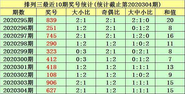 排列三第20305期走势图_排列三五2021年240期走势图