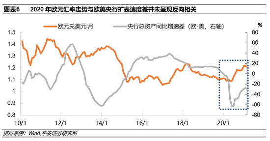 2023年欧元走势预测_2020年下半年欧元走势
