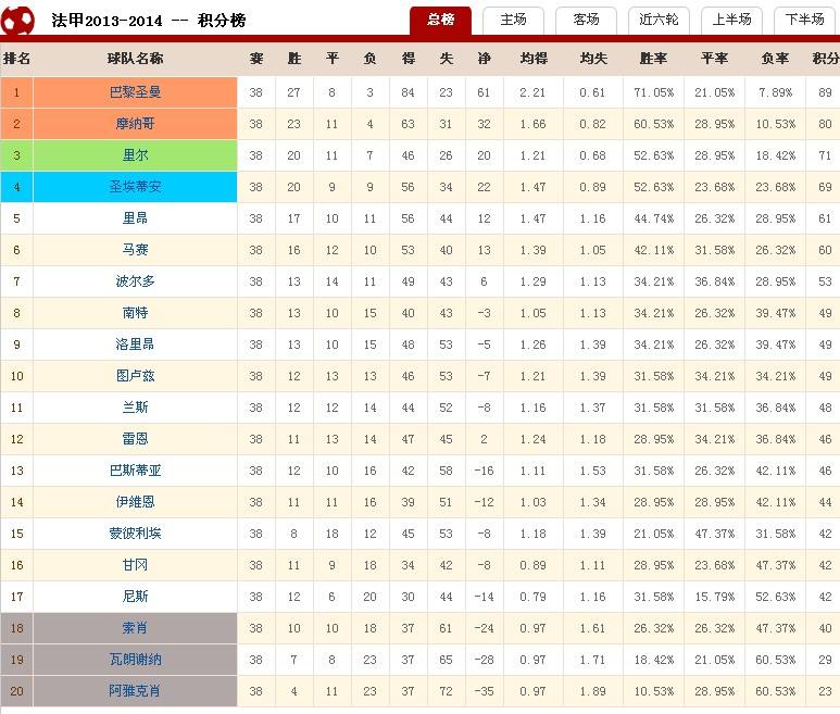 欧洲足球联赛积分榜_欧足联各国联赛最新积分排名