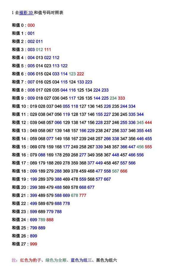 3d和值形态走势图带连线专业版_3d基本和值走势图带连线图专业版