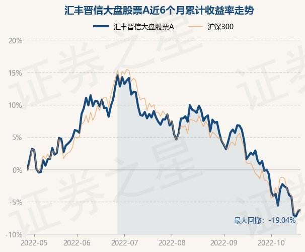 今天股市大盘走势分析_今天股市大盘走势分析最新